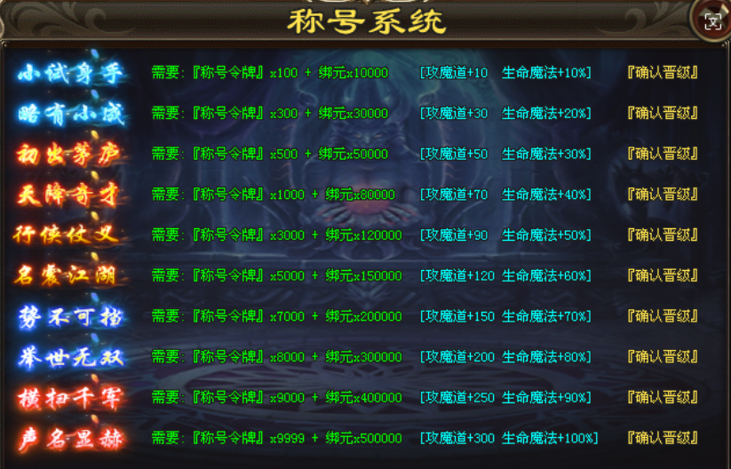 卧龙神途 | 百种BUFF随意搭配,小怪就爆极品